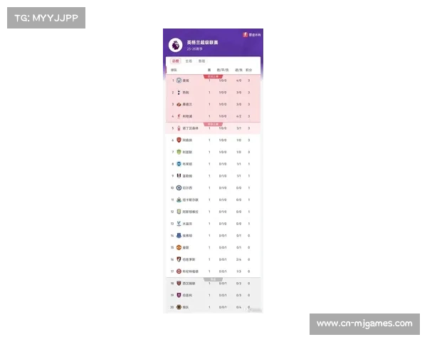 英超成为全球收视最高的足球联赛 统计数据揭示其全球影响力