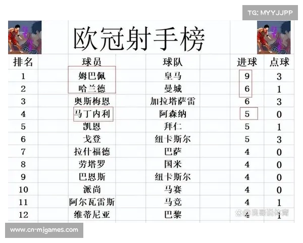 欧冠第六轮积分榜：阿森纳、拜仁、巴黎、曼城锁定前四直接晋级